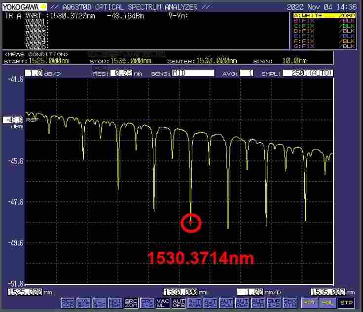 光谱分析仪校准大揭秘