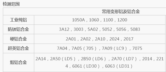 梅州铝合金化学成分分析-铝箔元素检测-*第三方检测中心