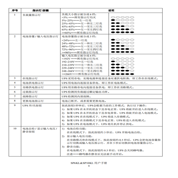 上海 施耐德UPS不间断电源SP15KL-31P 经销报价