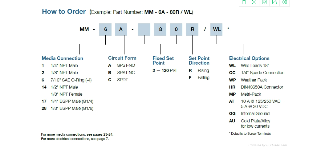 MM-56C-15F/HRVTAU102 开关现货NASON