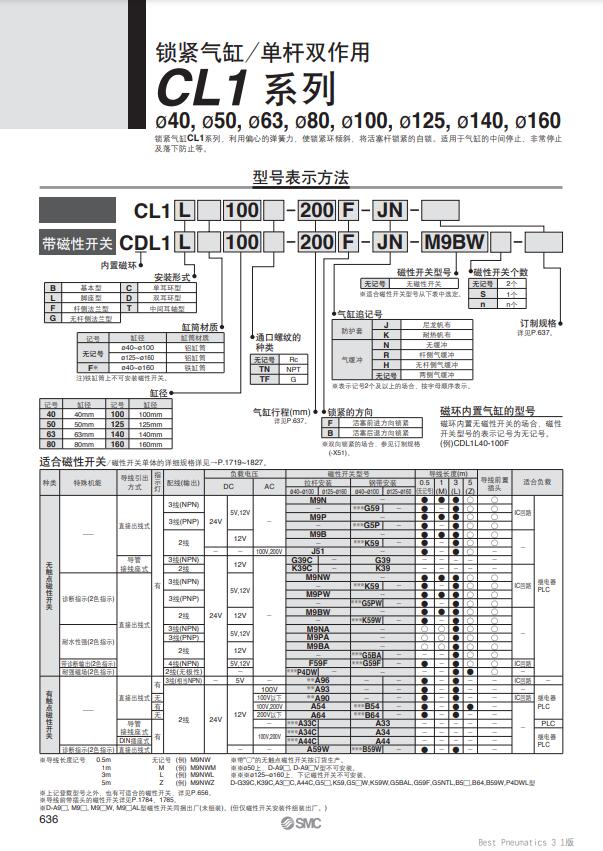 SMC氣缸CDL1F63-500F-M9BWL