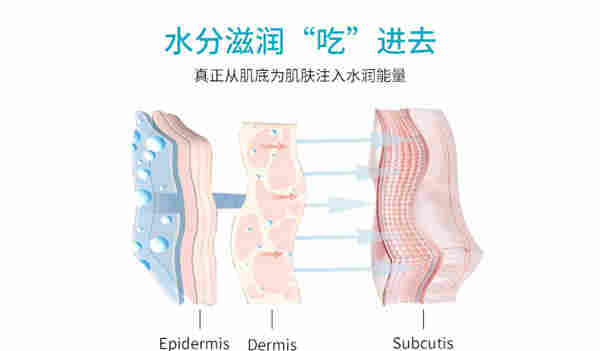 高压水氧仪的功效