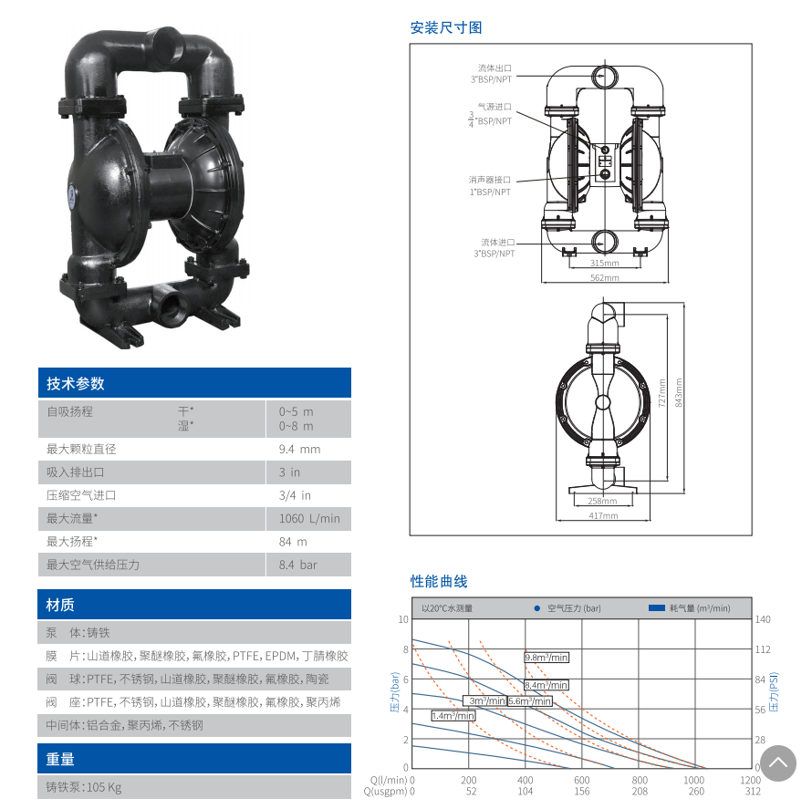 廠家供應(yīng)MK80鑄鐵氣動(dòng)隔膜泵