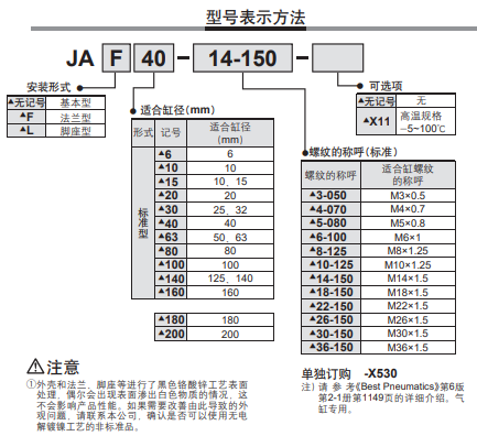1636685507538057.png 日本SMC标准型浮动接头JAF80-20-250