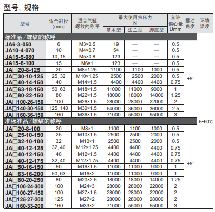 1636685510447012.png 日本SMC标准型浮动接头JAF80-20-250