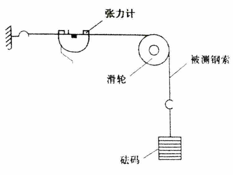 上海自动化仪表GT-1型钢索张力计
