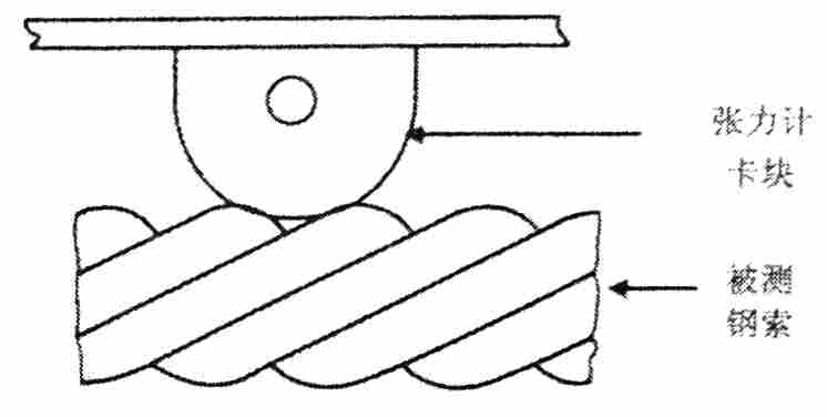 上海自动化仪表GT-1型钢索张力计