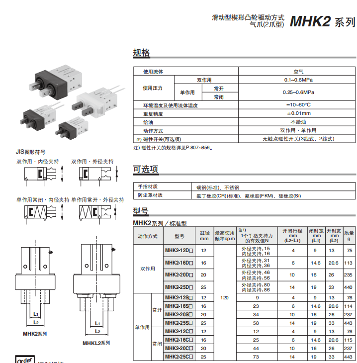1637546993776004.png 2爪型SMC楔形凸轮驱动气爪MHK2-20D-M9PVZ