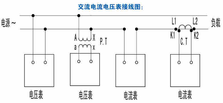 Q96-RBC交流电流电压表