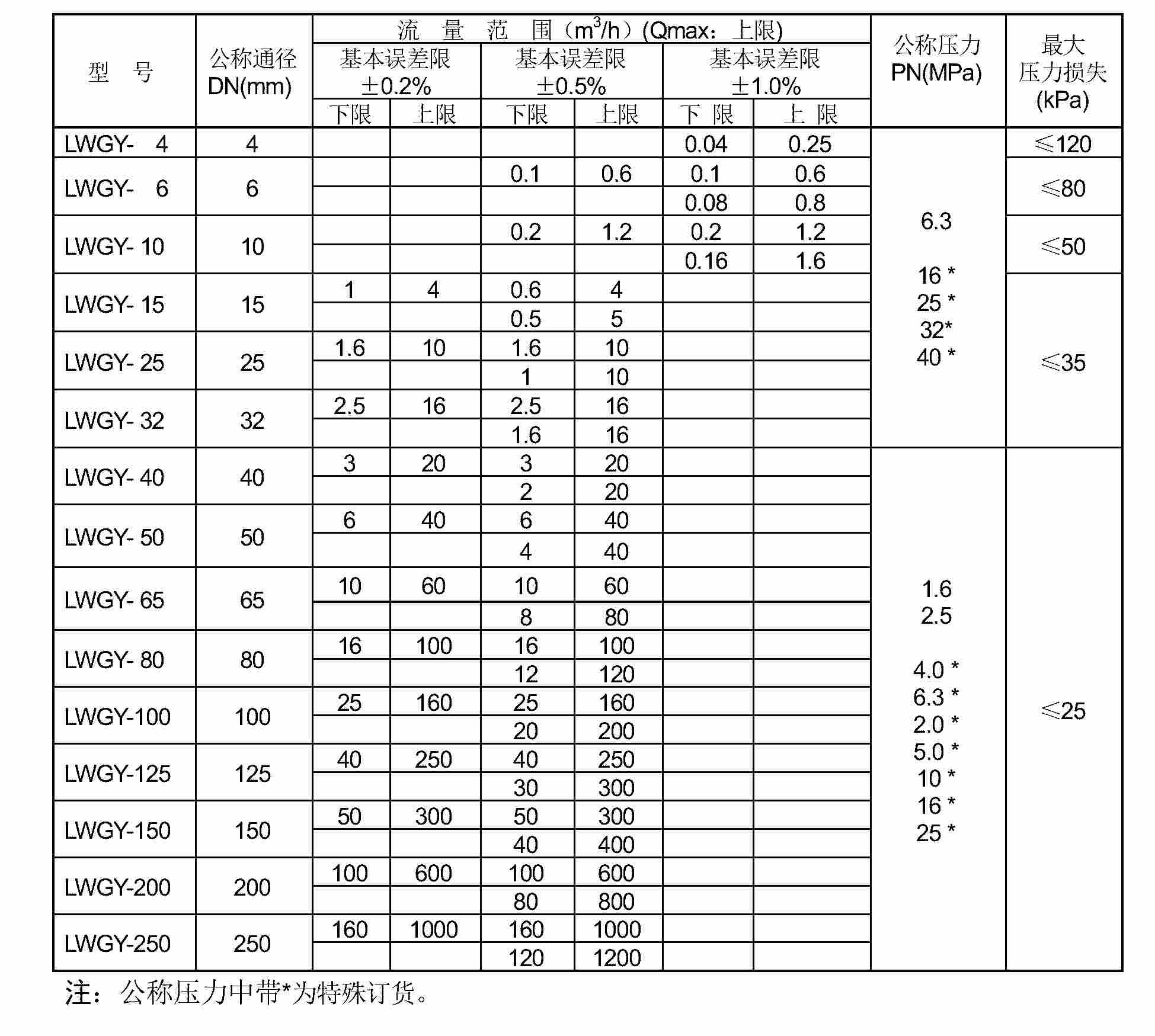 上海自动化仪表LWGY涡轮流量计