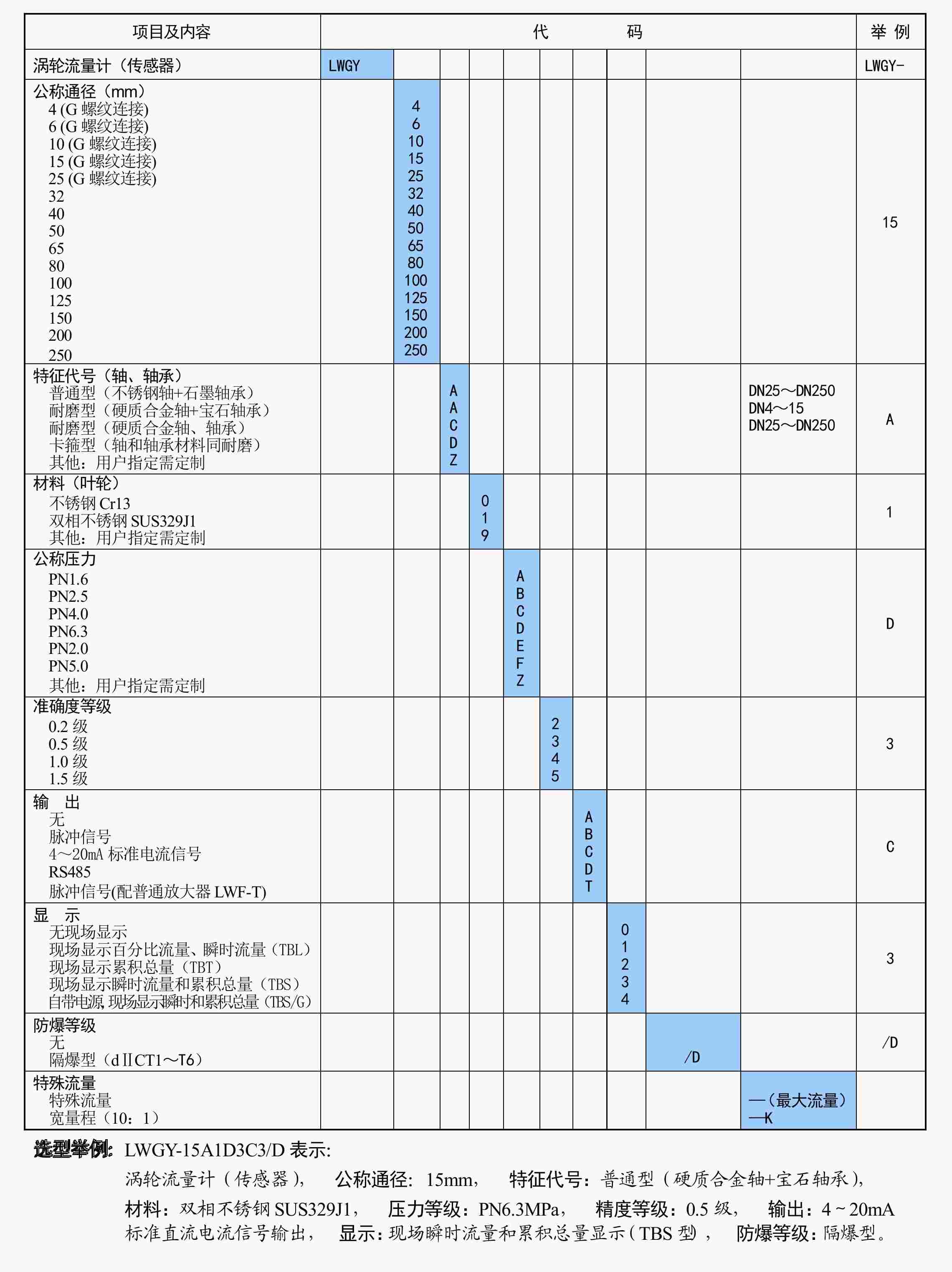 上海自动化仪表LWGY涡轮流量计