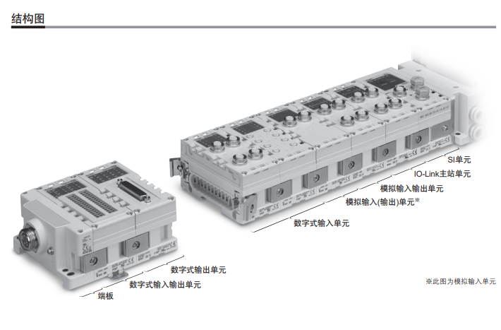 解析EX600-SDN1A原装SMC现场总线设备