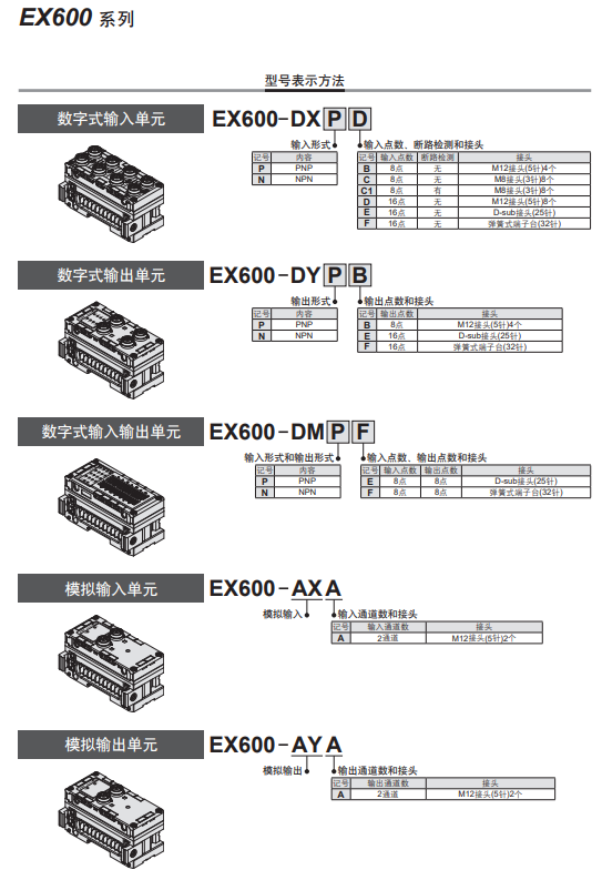 解析EX600-SDN1A原装SMC现场总线设备