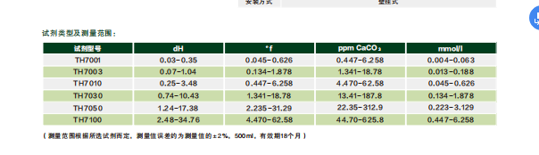 戈普仪器 水质硬度分析仪制药行业应用