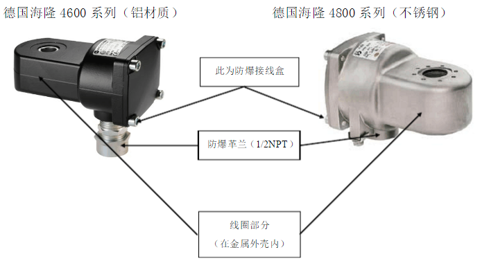 HERION海隆防爆电磁阀2622301.3050.024