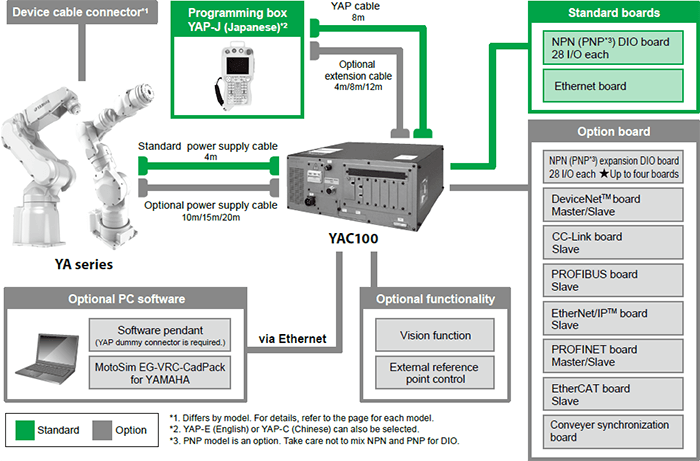 深圳Vanguard智能微扭拧紧机 YA系列7轴