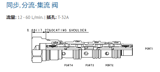 FSDS-XAN原装SUN的分流集流阀参数