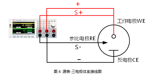 高精密数字源表在电化学循环伏安测试中的应用