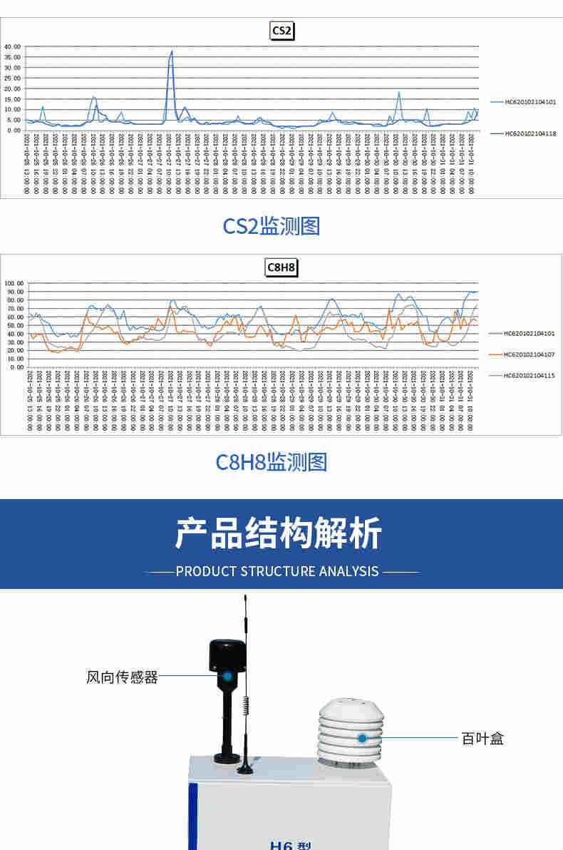 恶臭空气在线监测设备