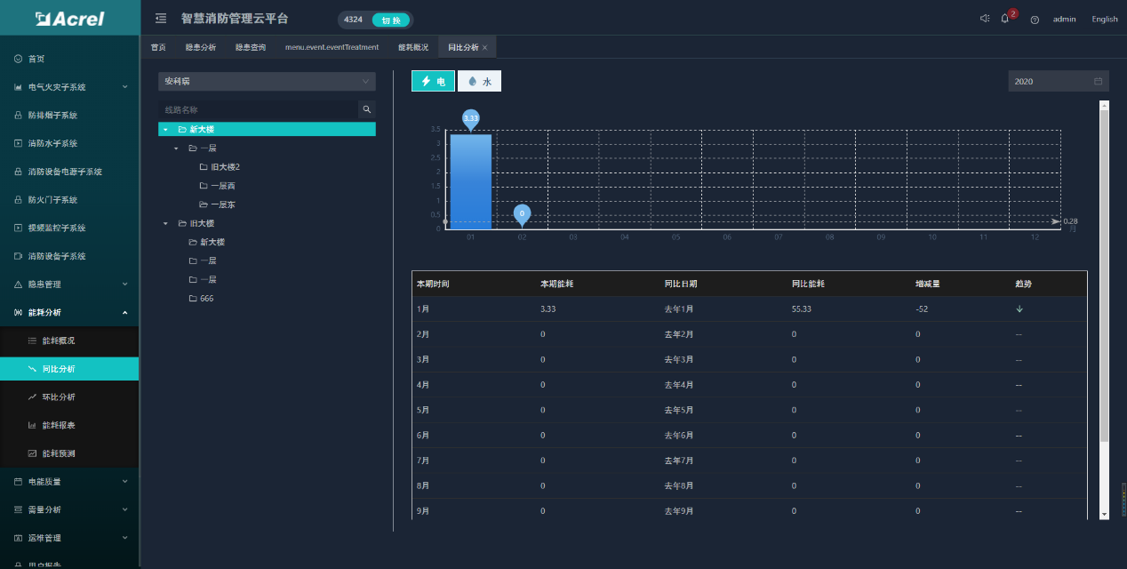 浅谈高层住宅消防安全隐患分析及应对措施