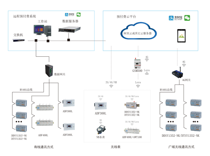 研究和应用新形势下的发电企业销售公司的营销策略