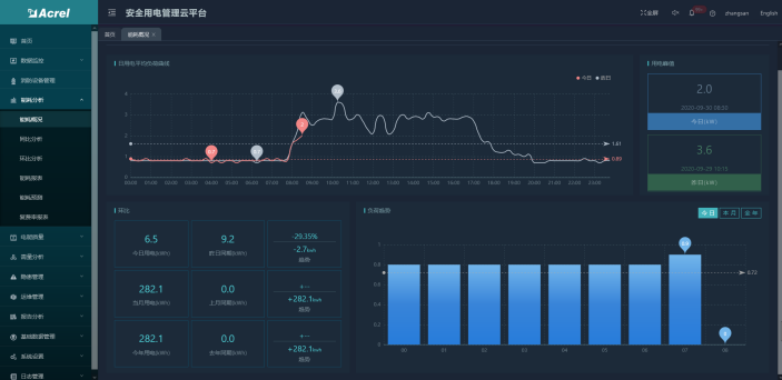 研究和应用新形势下的发电企业销售公司的营销策略