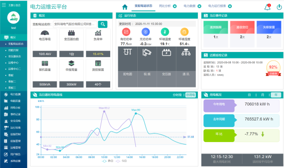 研究和应用新形势下的发电企业销售公司的营销策略