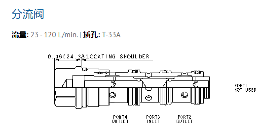 现货原装SUN分流阀FSED-XAN
