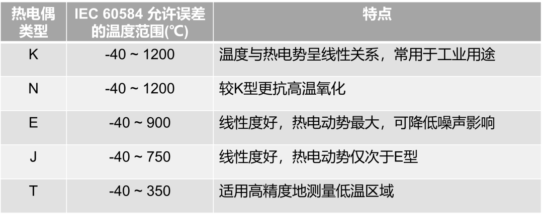 如何解决温度测试的干扰问题？