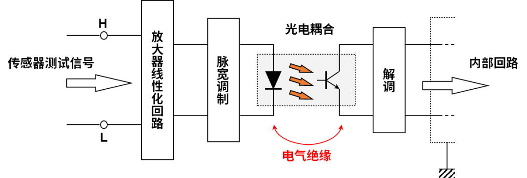 如何解决温度测试的干扰问题？