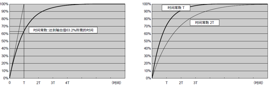 如何解决温度测试的干扰问题？