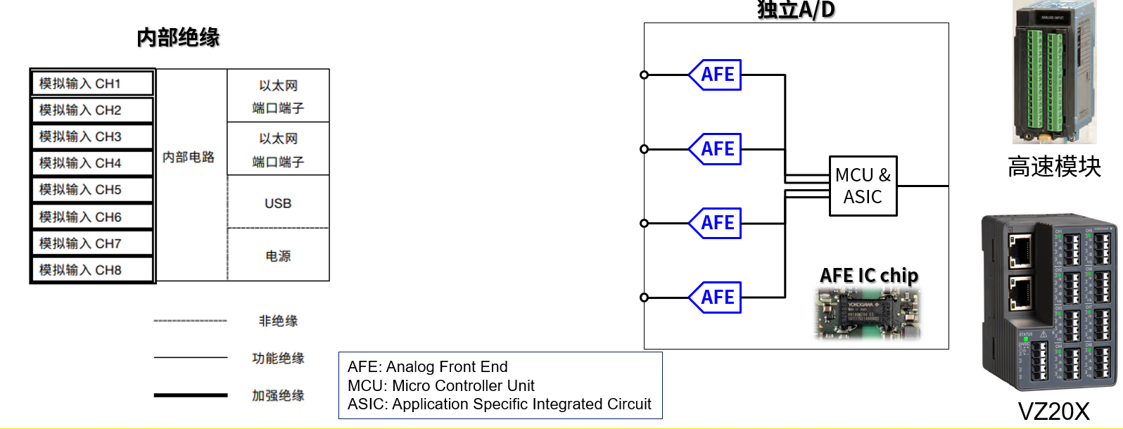 如何解决温度测试的干扰问题？