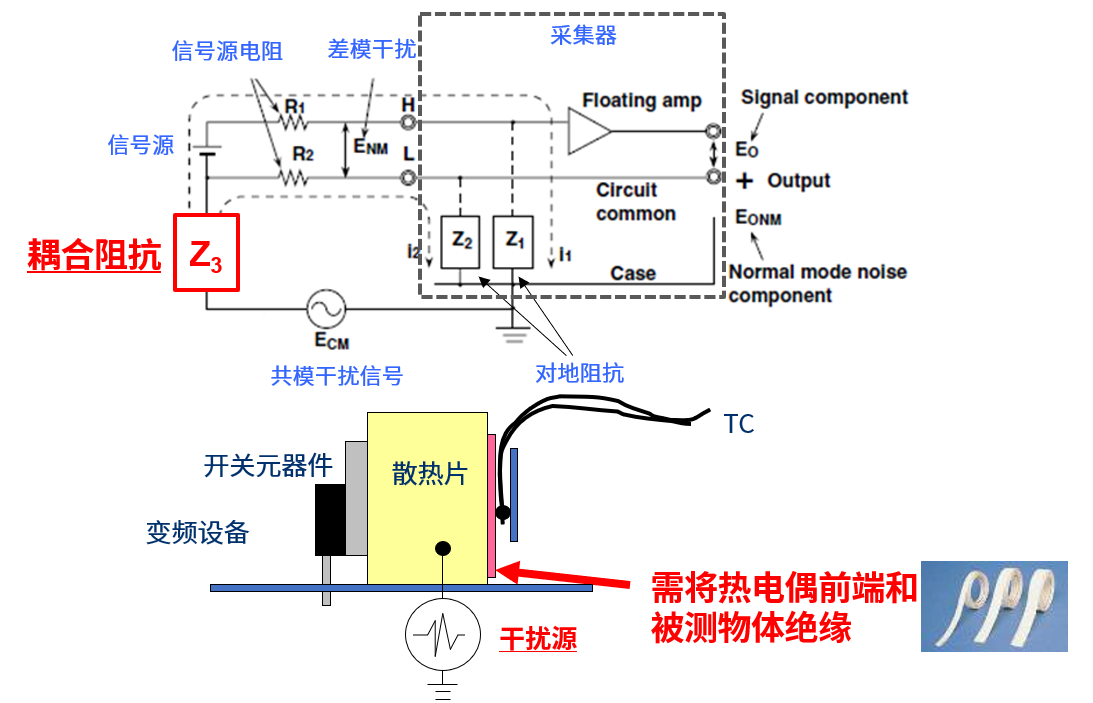如何解决温度测试的干扰问题？