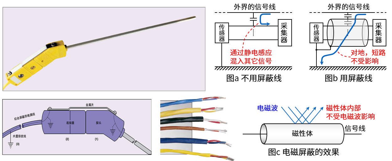 如何解决温度测试的干扰问题？