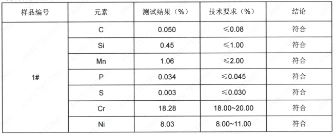 蒸饭箱不锈钢成分分析