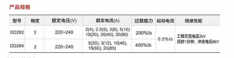指明DD282系列单相电能表(出口型)