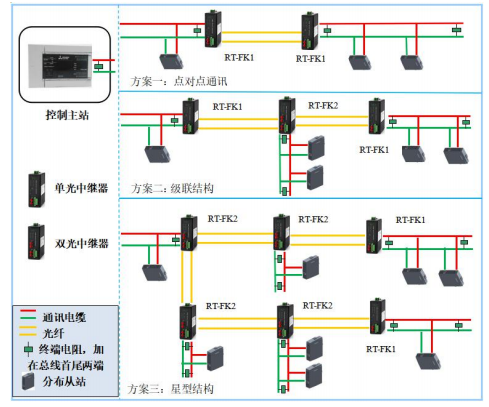 工业级CC-LINK总线光纤中继器