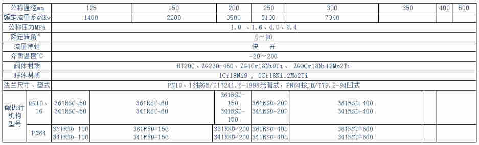 ZDRR电动O型球阀