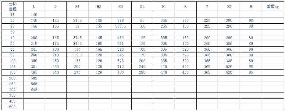 ZDRR电动O型球阀