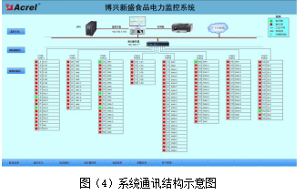 设计和应用博兴新盛食品电力监控系统