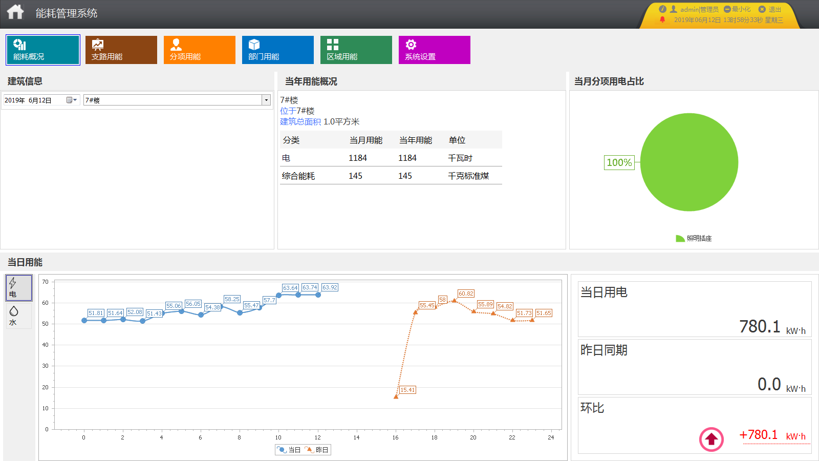 能耗监测系统的某电子有限公司的设计与应用