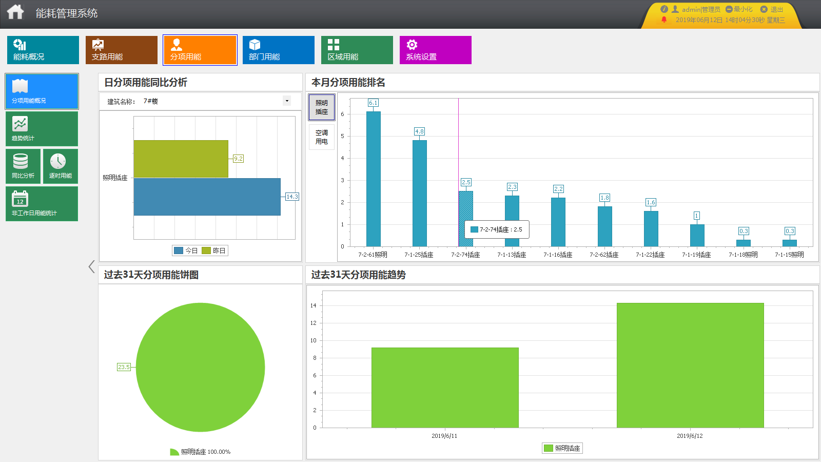 能耗监测系统的某电子有限公司的设计与应用