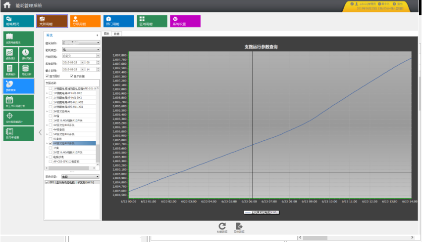 能耗监测系统的某电子有限公司的设计与应用