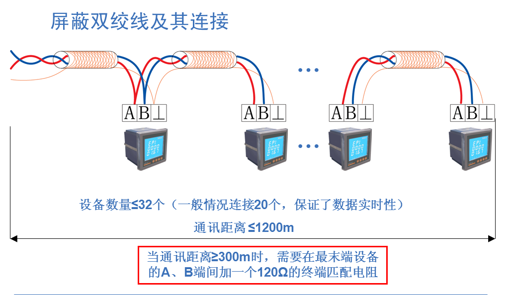 陕西庆华汽车安全系统有限公司新址扩能建设项目电力监控系统的研究与应用