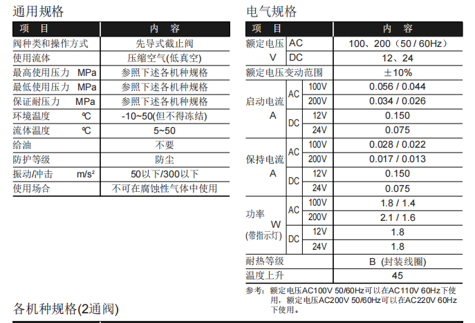 喜开理CKD的标准款五通先导电磁阀