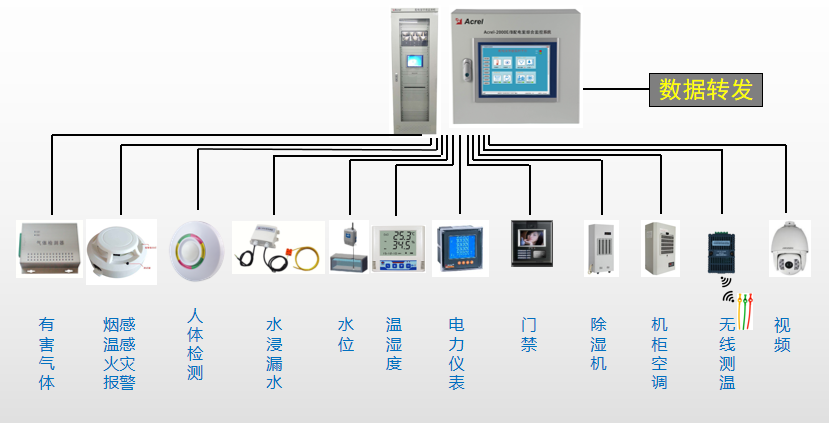 简述综合管廊的智能监控报警及维护管理