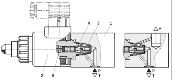 型号大赏rexroth直动式比例减压阀
