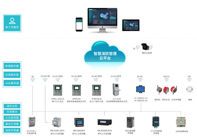 浅析高校消防安全管理的现状及对策
