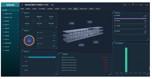 浅析高校消防安全管理的现状及对策