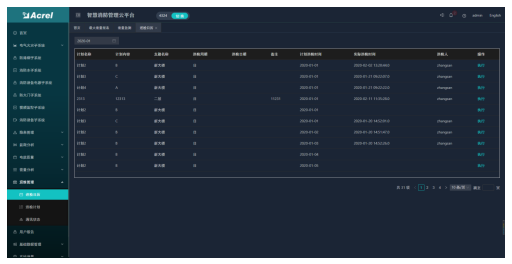 浅析高校消防安全管理的现状及对策
